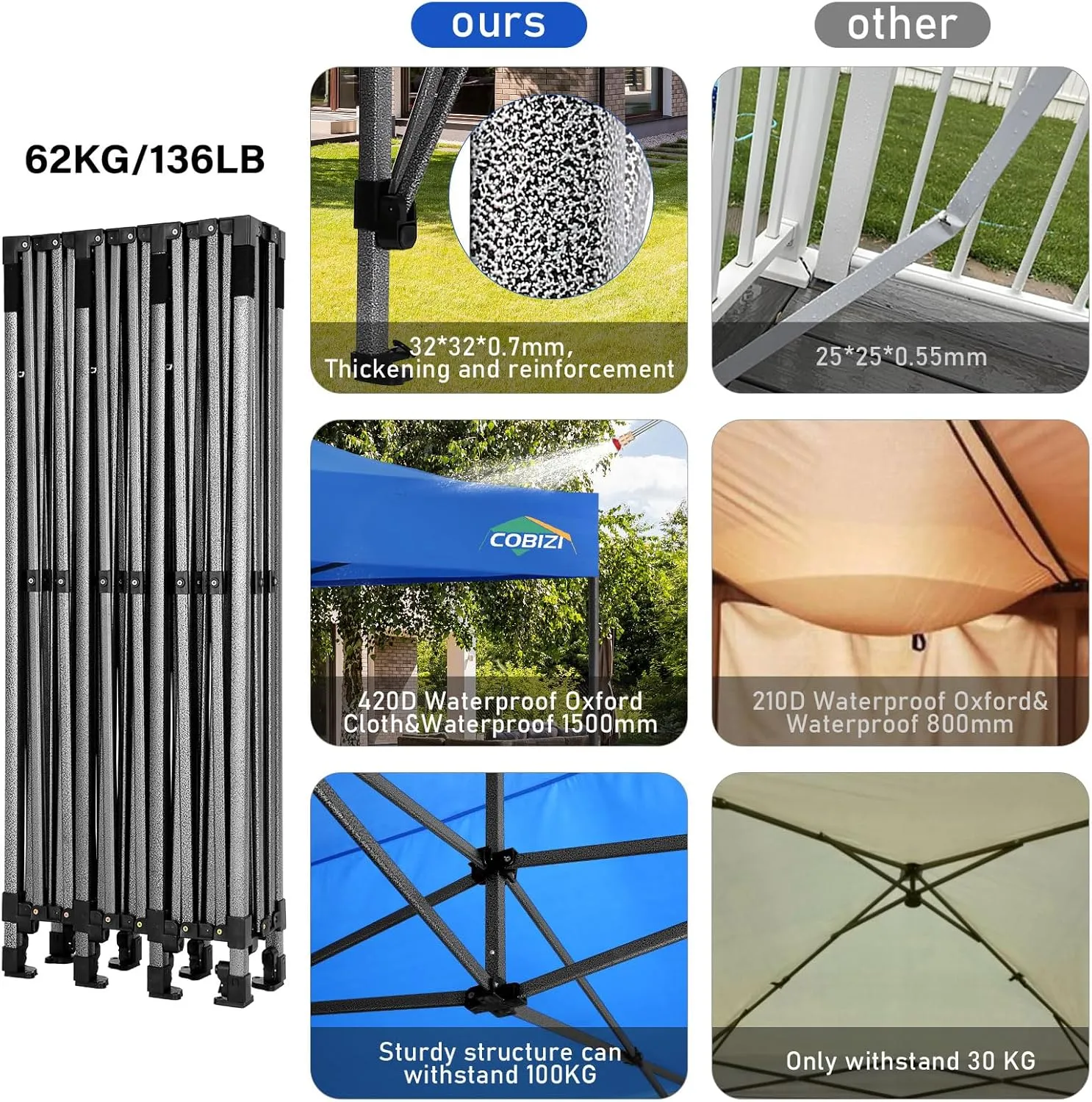 COBIZI 10x30 Pop up Canopy, Heavy Duty Outdoor Party Tents for Parties, Ez up UPF 50  Waterproof Commercial Canopy with Wheeled Bag can fold, Blue(Windproof Upgraded)