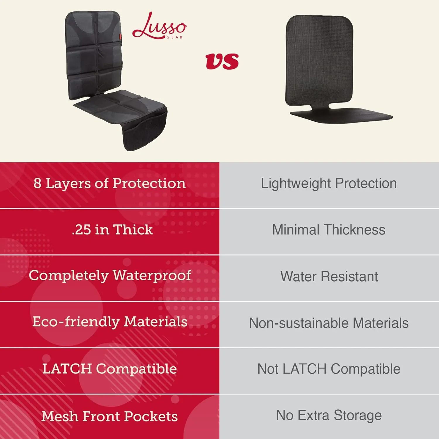 Lusso Gear Car Seat Protector (Value 2 Pack) – Thick Padding – Waterproof Cover Under Baby Seat with Two Mesh Pockets – Black Non-Slip Design