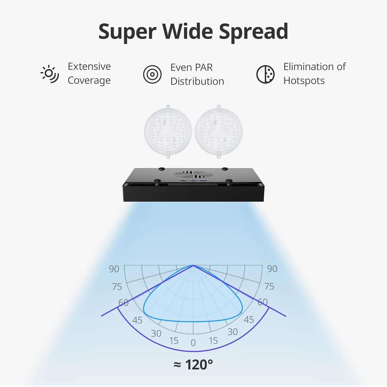 NICREW HyperReef 100 Gen 2 Reef LED Light, 100W Reef Aquarium Lighting for SPS LPS Corals and Saltwater Fish Tanks, Enhanced Violet and Blue Spectrum, Wide Angle Lens, 5 Channels Fully Programmable